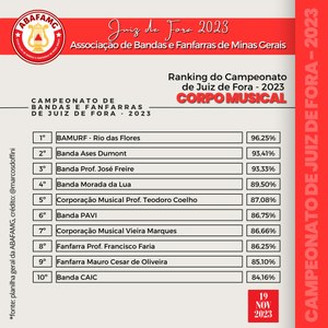 classificação classificação